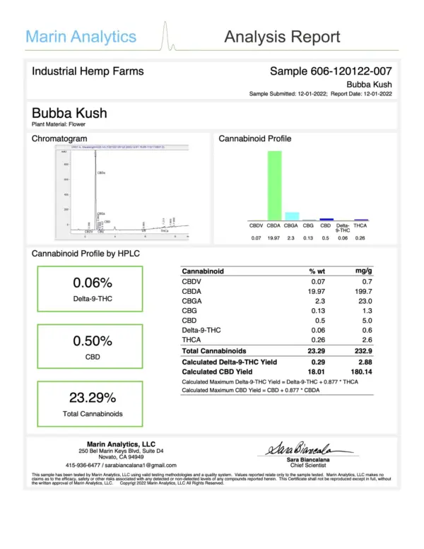 IHF CBD Flower Sampler Bundle - Image 3